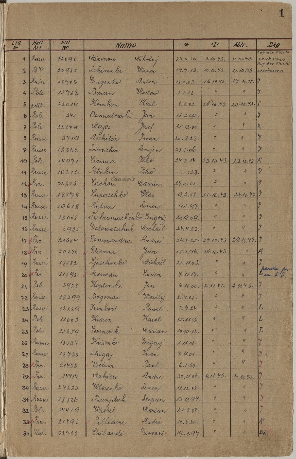 Register of deaths of the Mittelbau-Dora Concentration Camp from 3 October 1943 (excerpt)