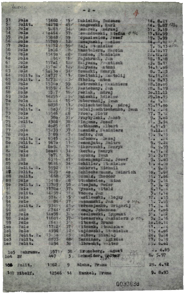 Transportliste des „Transport Süd“, Seite 2, 27. August 1943